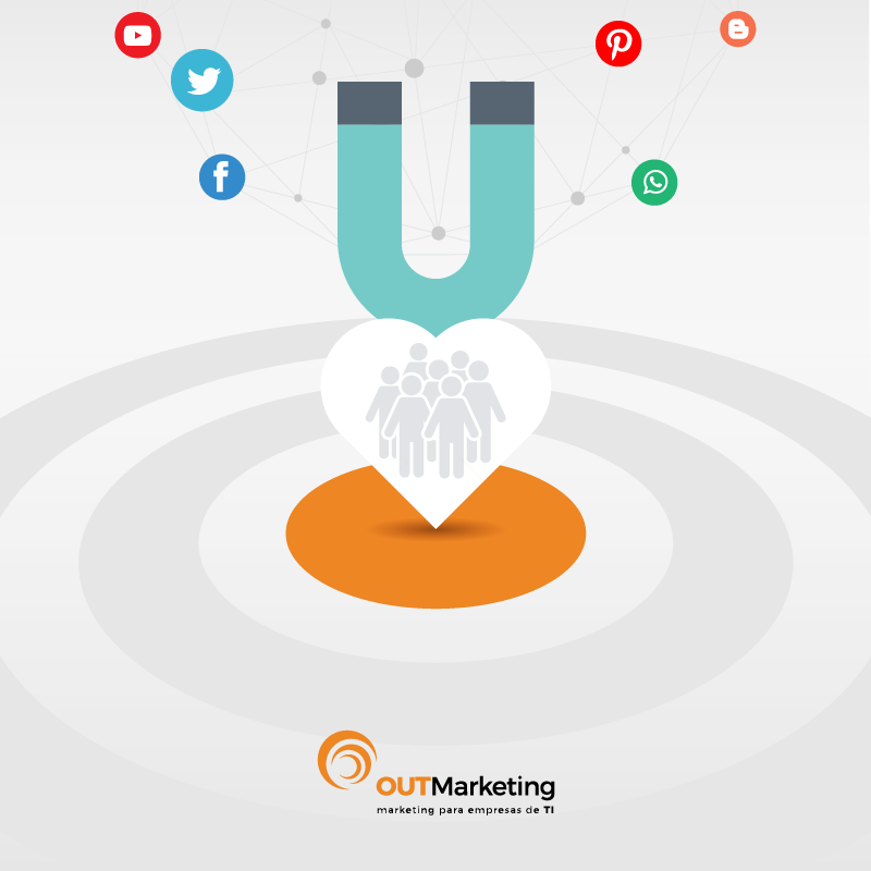 Inbound Marketinng fidelização clientes