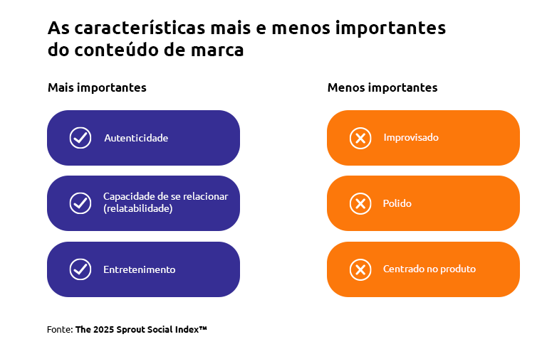 tendências de redes sociais