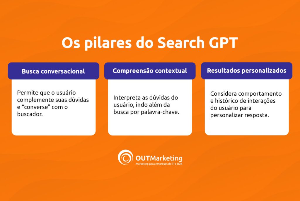 os pilares do searchgpt