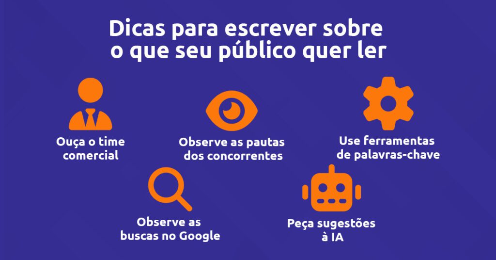 dicas para escrever sobre o que seu público deseja ler em artigos de blog